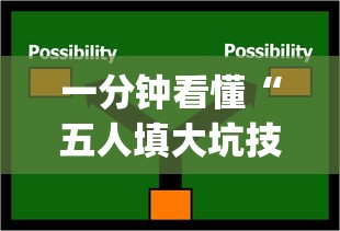 一分钟看懂“五人填大坑技巧”(其实是有挂)